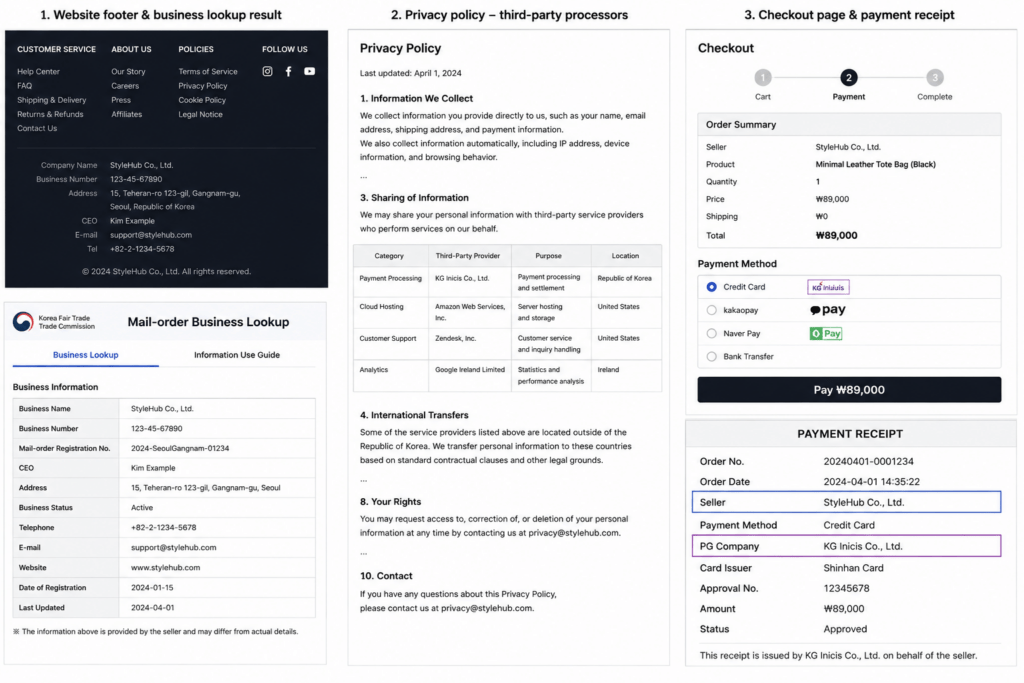 Korean website footer compared with an official mail-order business lookup result showing matching operator, registration, address, and contact details
